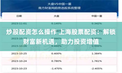 炒股配资怎么操作 上海股票配资：解锁财富新机遇，助力投资增值