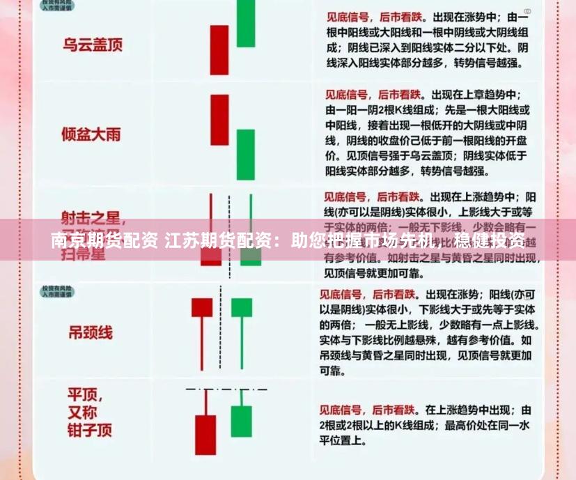 南京期货配资 江苏期货配资：助您把握市场先机，稳健投资