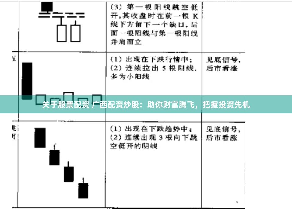 关于股票配资 广西配资炒股：助你财富腾飞，把握投资先机