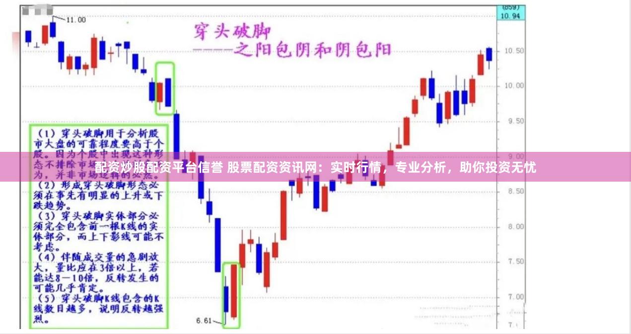 配资炒股配资平台信誉 股票配资资讯网：实时行情，专业分析，助你投资无忧