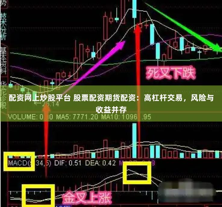 配资网上炒股平台 股票配资期货配资：高杠杆交易，风险与收益并存