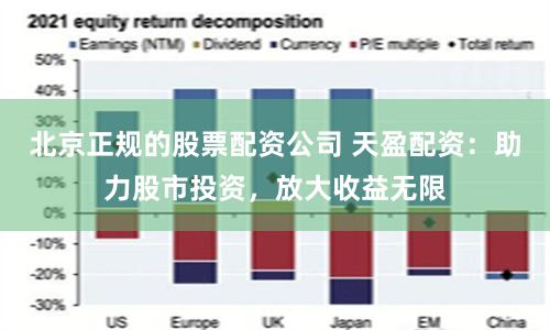 北京正规的股票配资公司 天盈配资：助力股市投资，放大收益无限